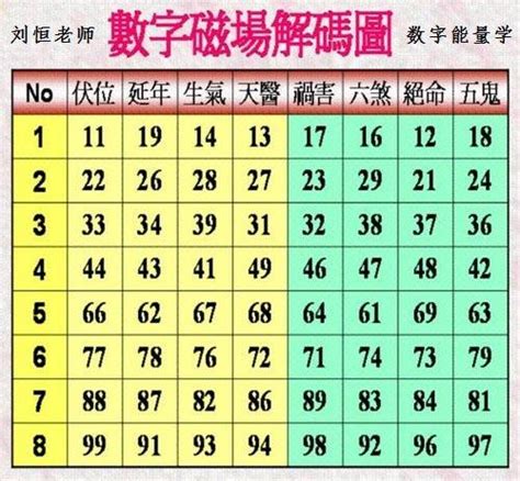 數字易經手機號碼|《數字能量》08 完結篇：如何挑選手機號碼